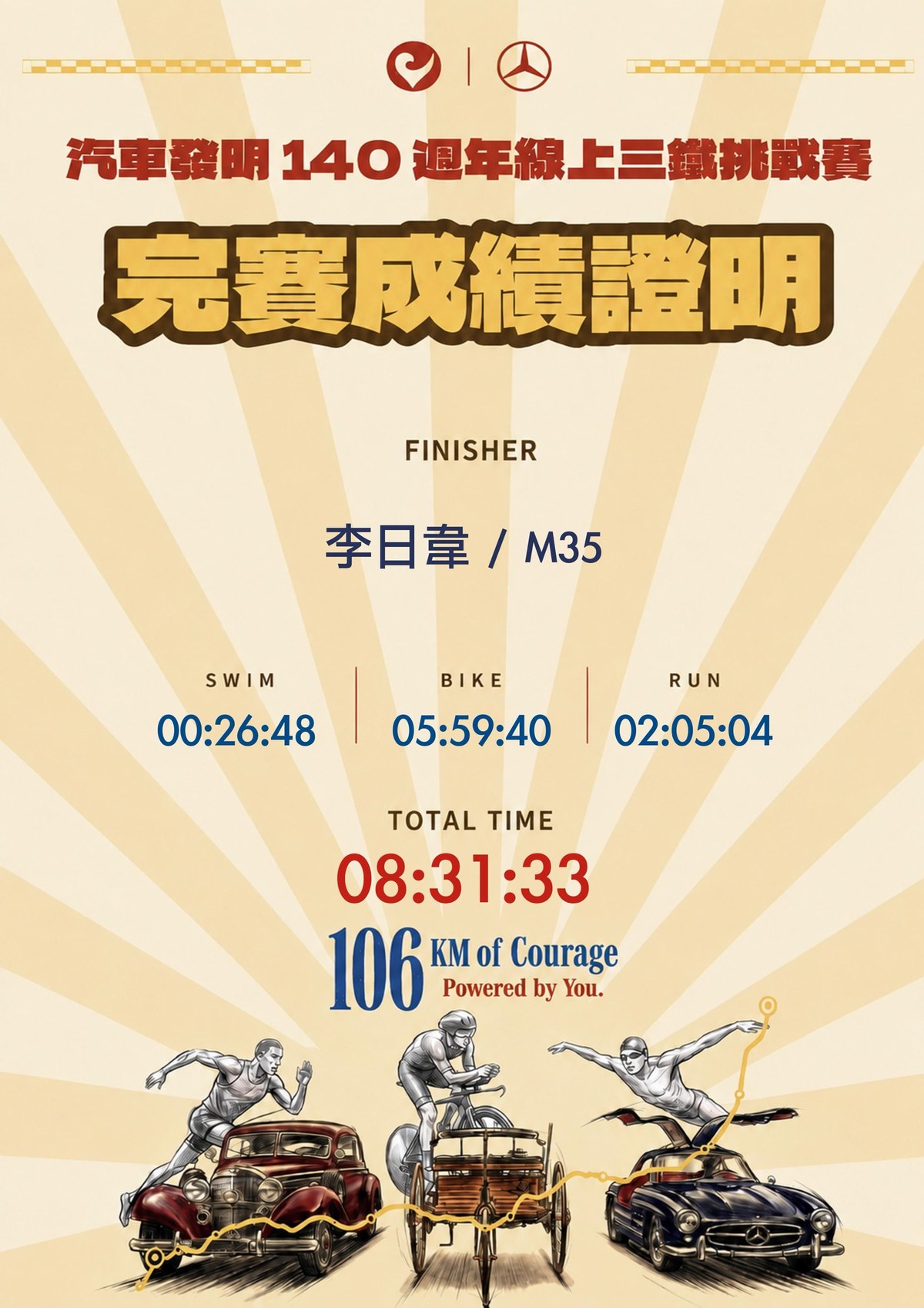 完賽成績證明:李日韋 M35,Swim 00:26:48、Bike 05:59:40、Run 02:05:04,總時間 08:31:33